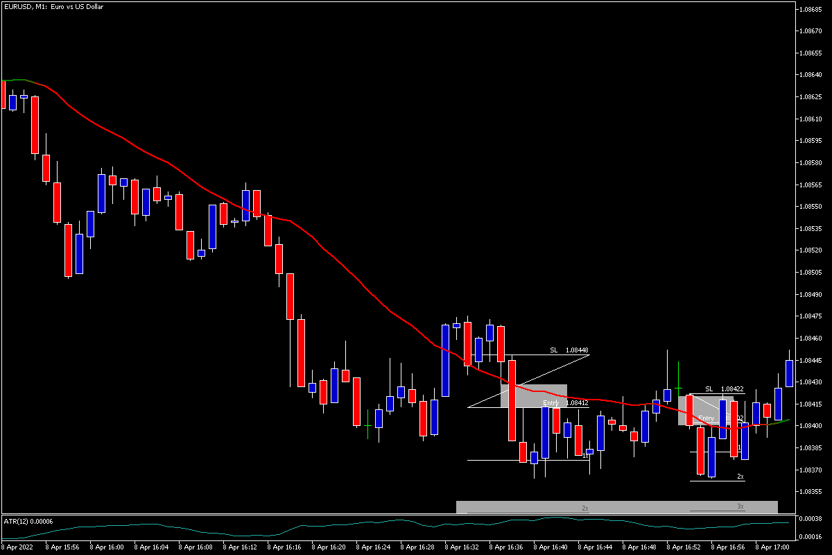 EURUSDM104082022oops.png