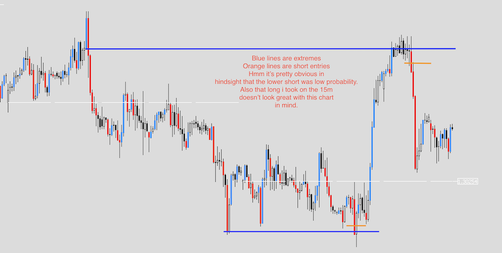 h1 overview of extremes.png