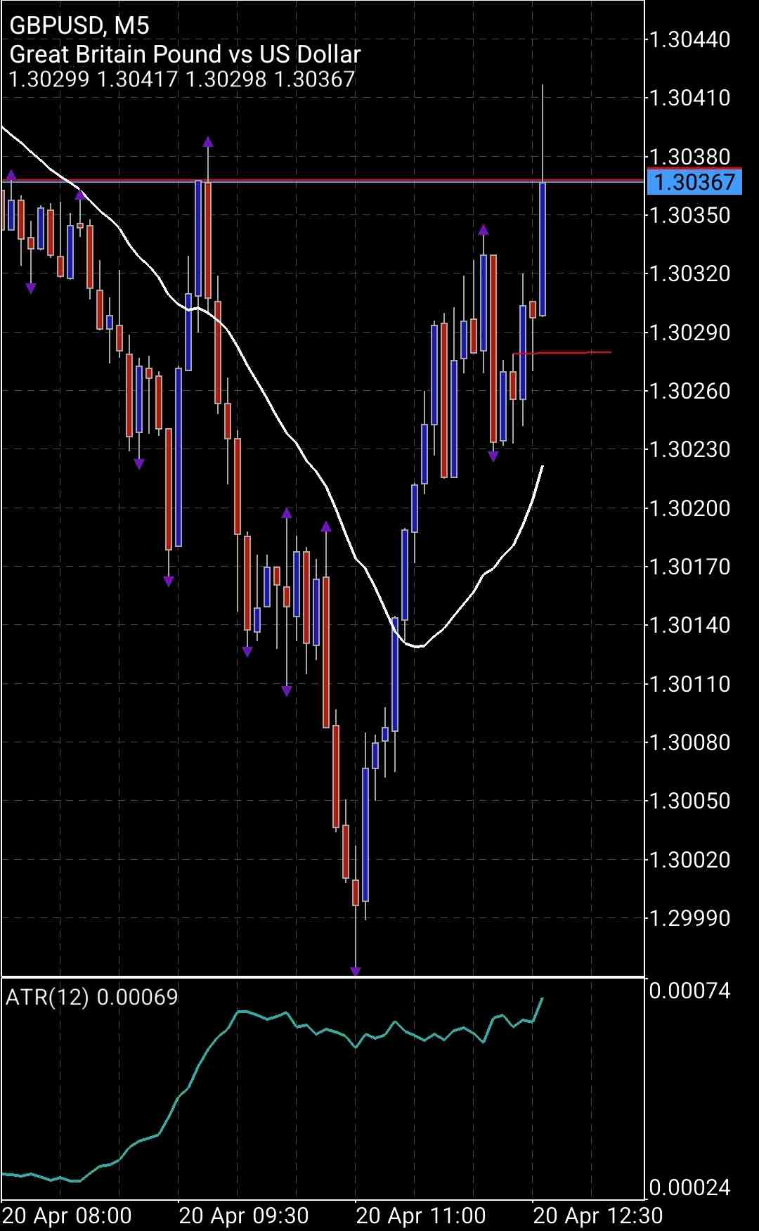 Screenshot_20220420-053932_MetaTrader 5.jpg