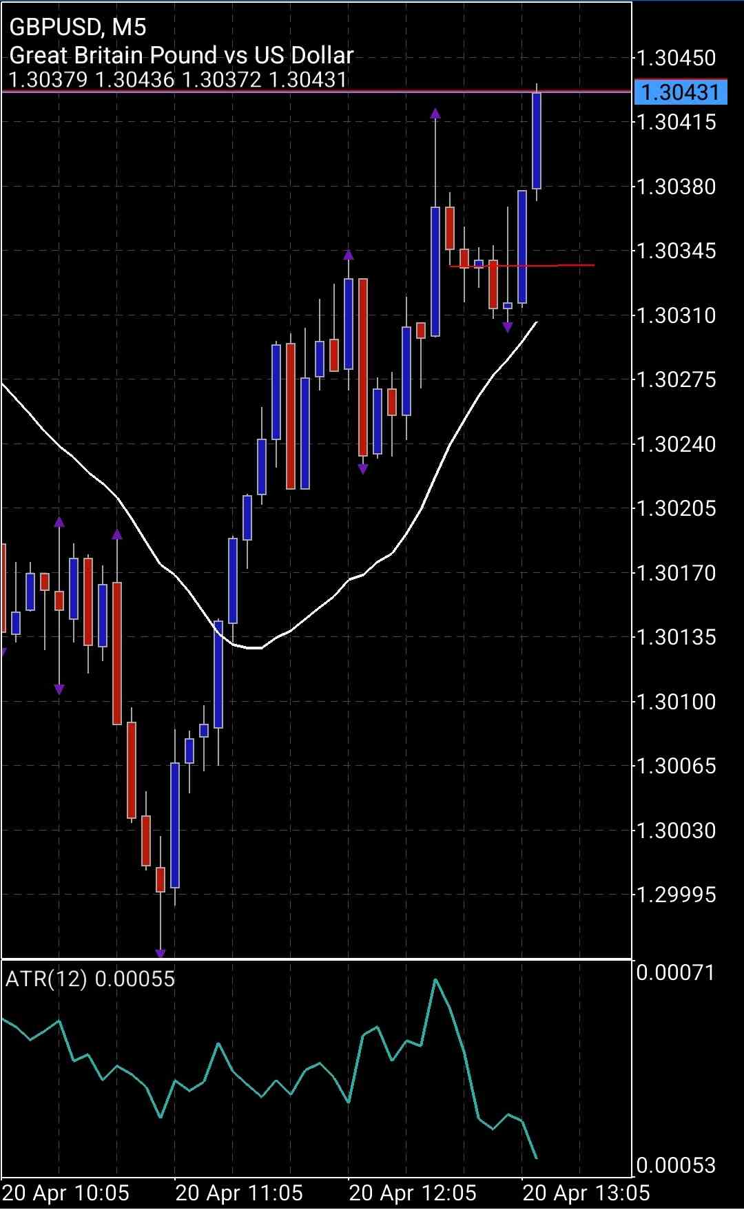 Screenshot_20220420-061426_MetaTrader 5.jpg