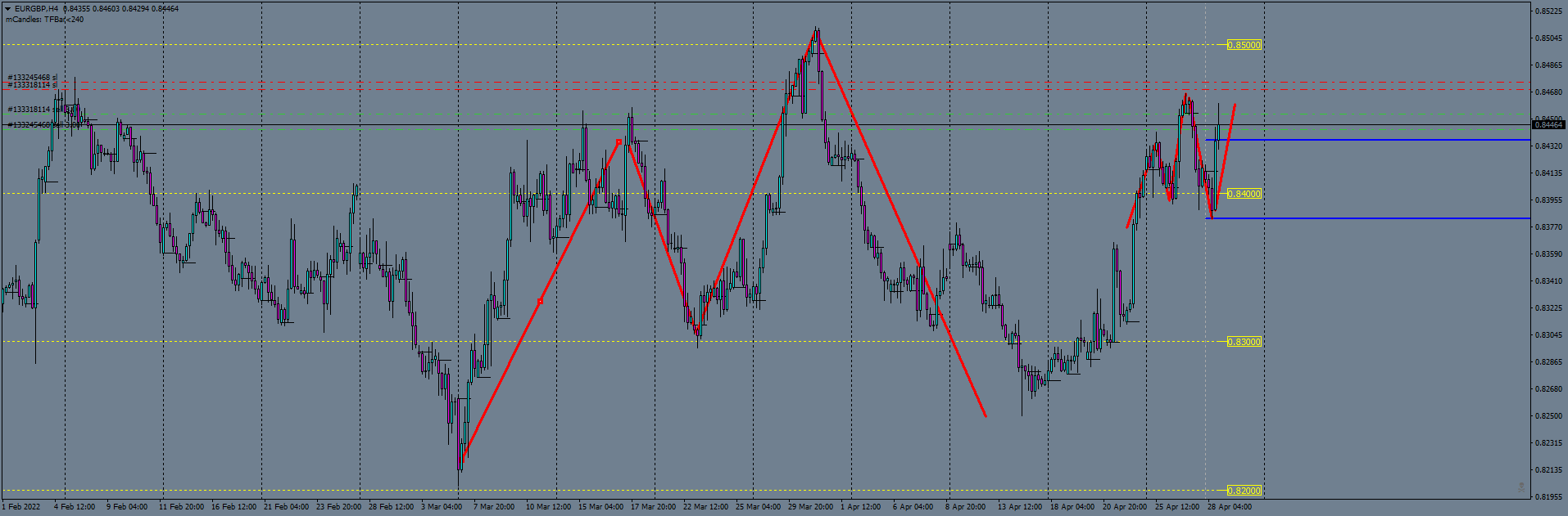 eurgbp-h4-ftmo-s-r.png