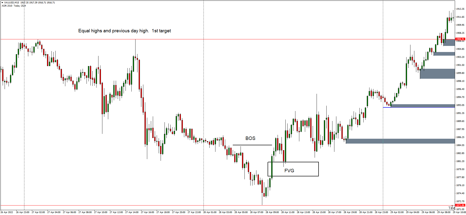 xauusd-m15-hugo-s-way.png