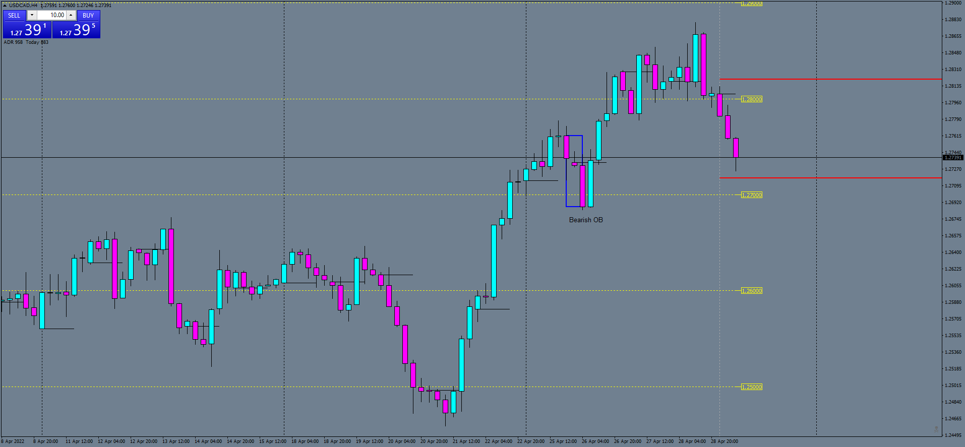 usdcad-h4-ftmo-s-r.png