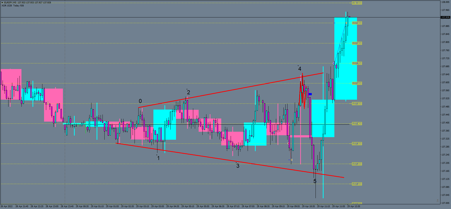 eurjpy-m5-ftmo-s-r (2).png