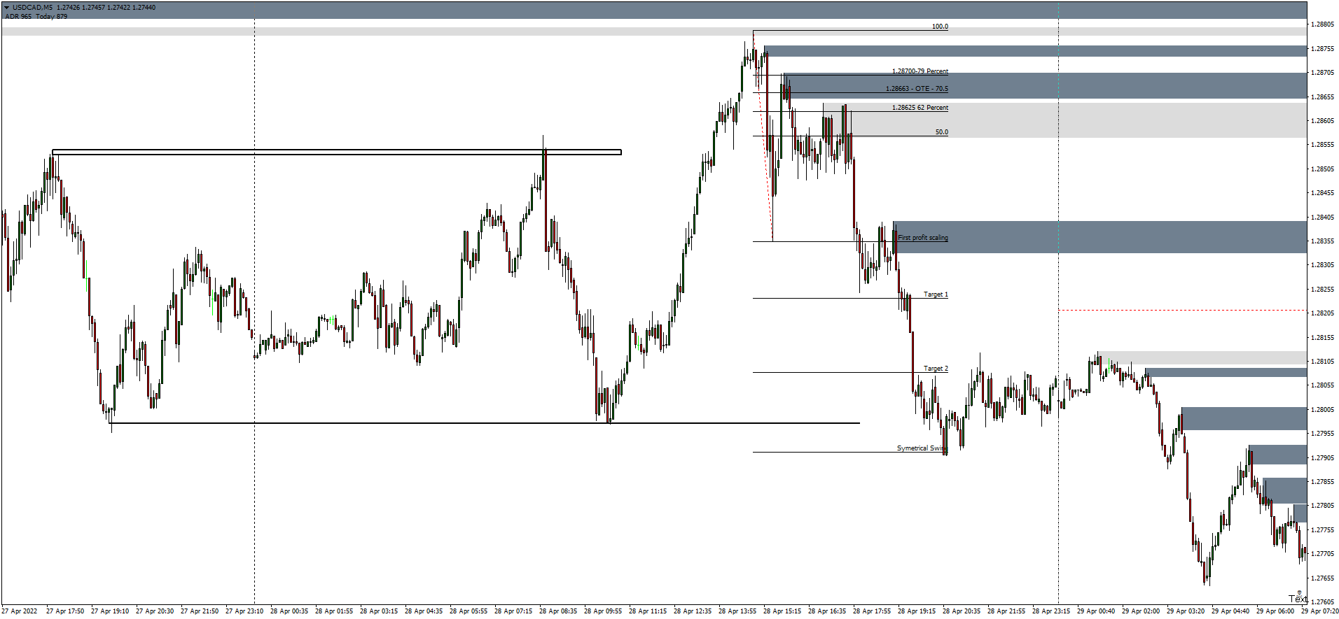usdcad-m5-hugo-s-way (1).png