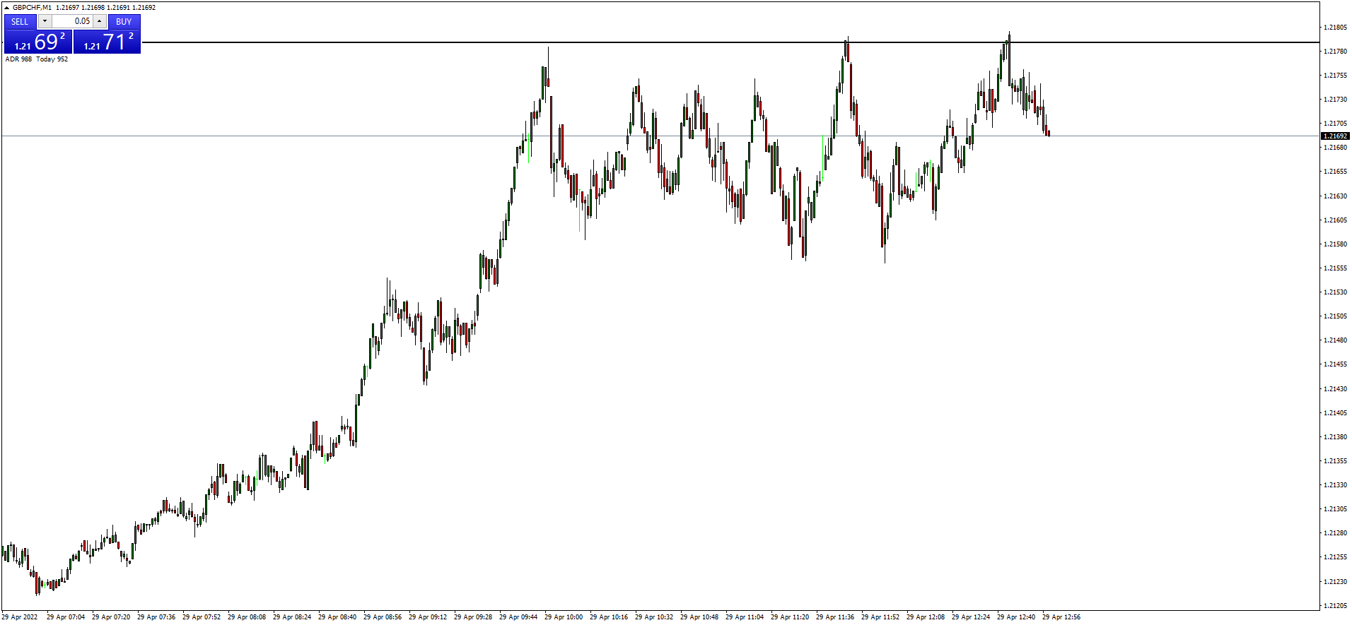 gbpchf-m1-hugo-s-way.png
