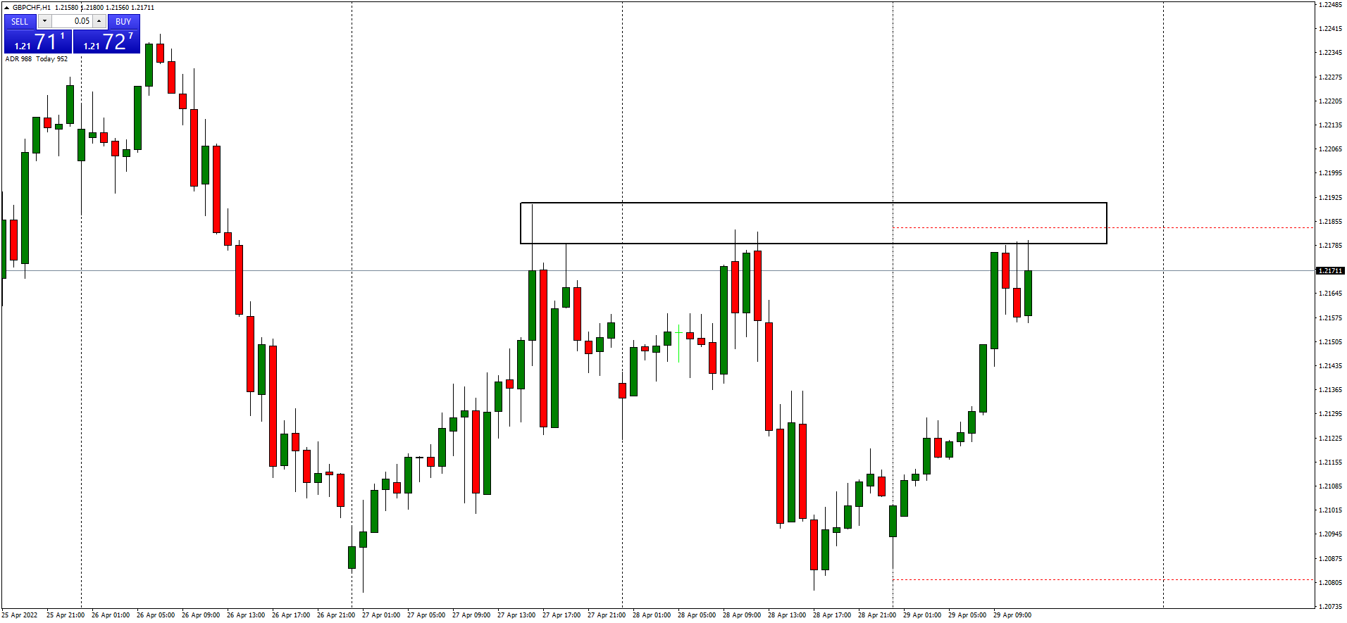 gbpchf-h1-hugo-s-way.png