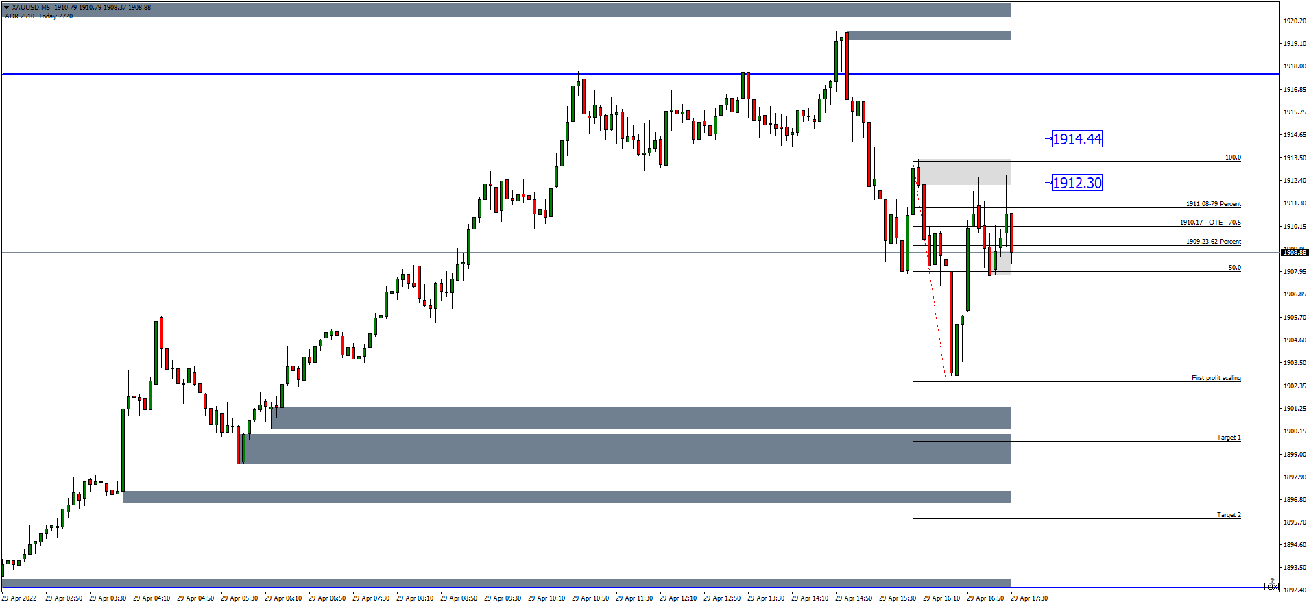 xauusd-m5-hugo-s-way (1).png