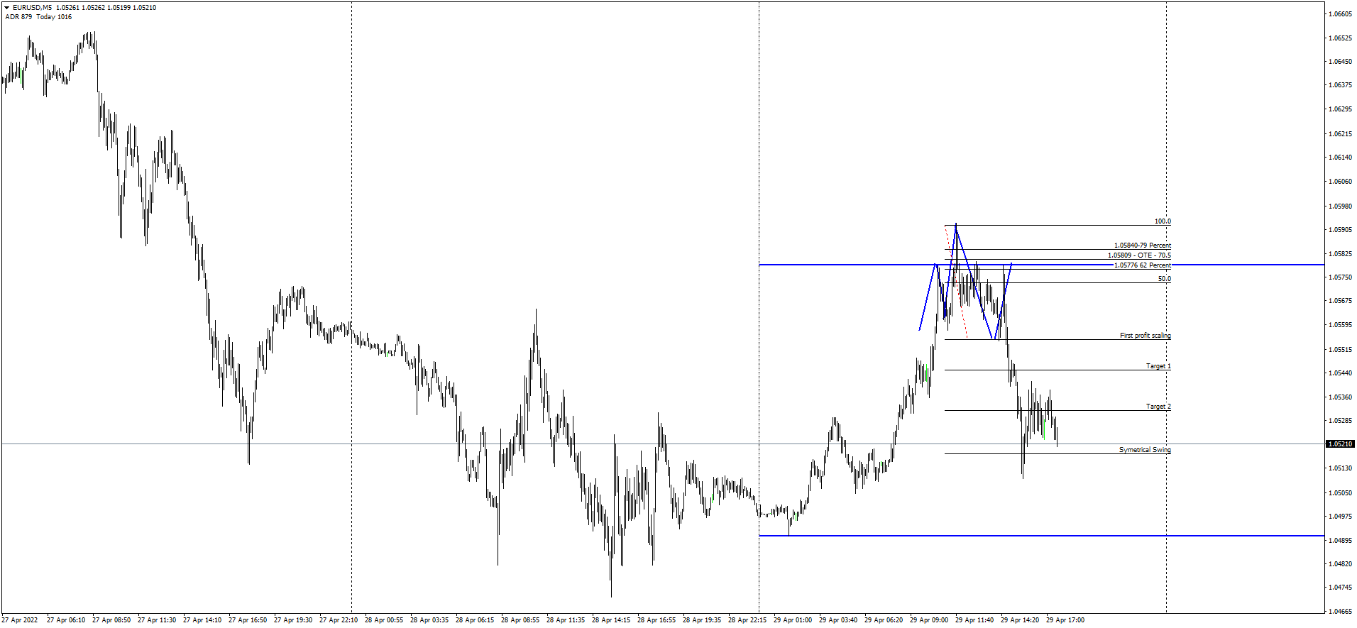 eurusd-m5-hugo-s-way.png
