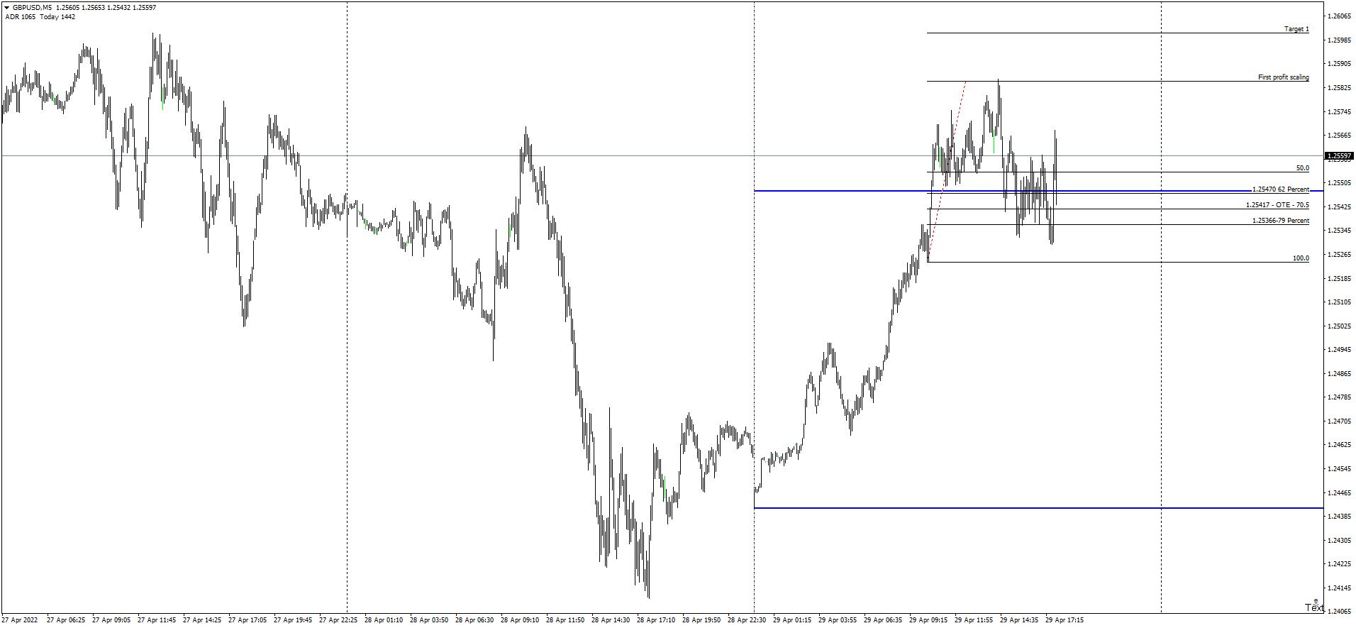 gbpusd-m5-hugo-s-way (1).png