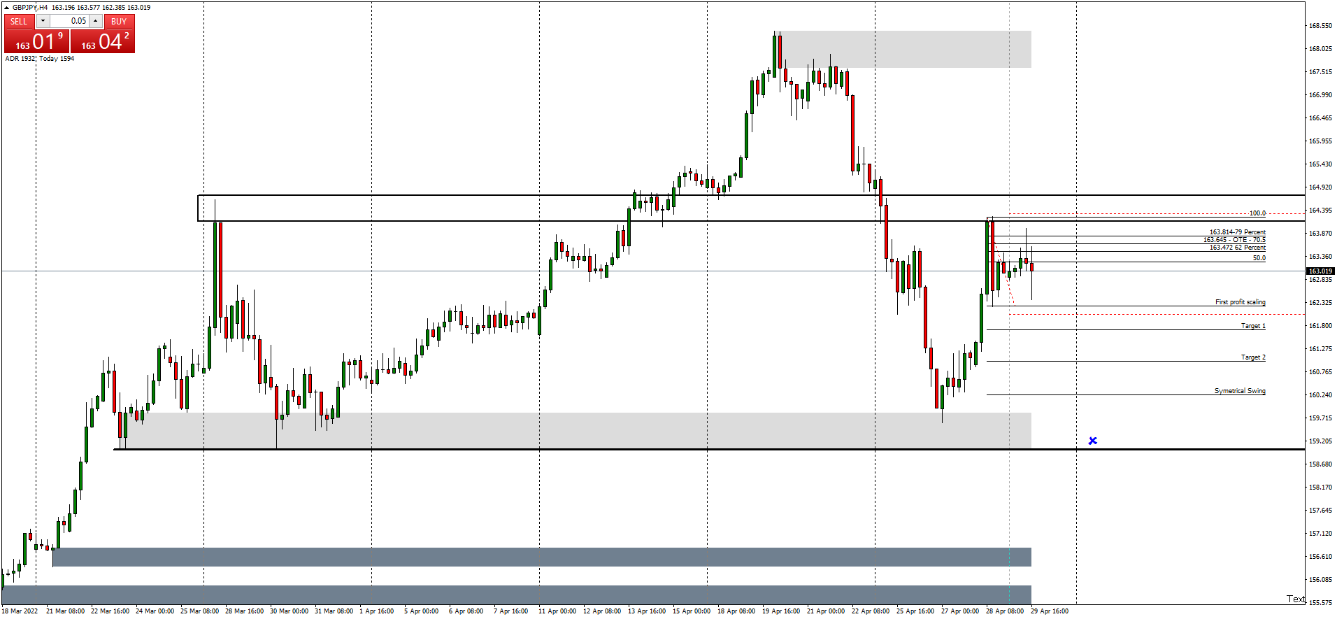 gbpjpy-h4-hugo-s-way (1).png