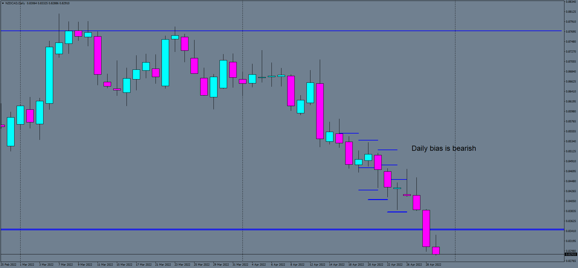 nzdcad-d1-ftmo-s-r.png