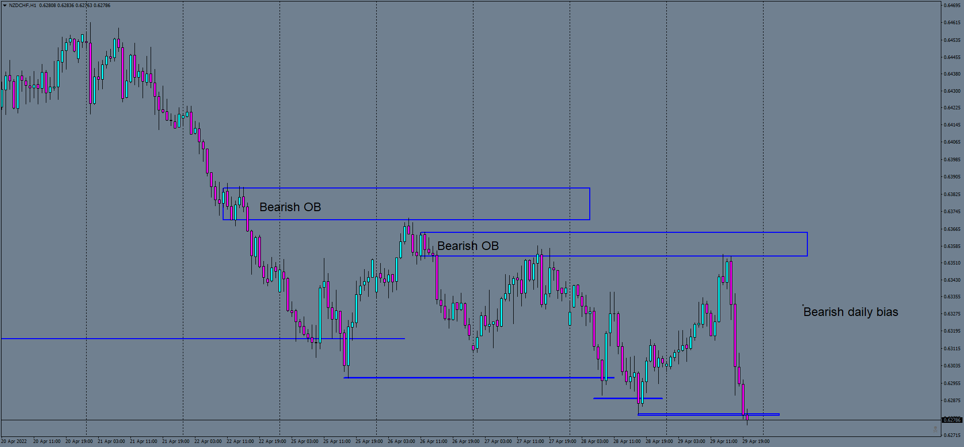 nzdchf-h1-ftmo-s-r.png