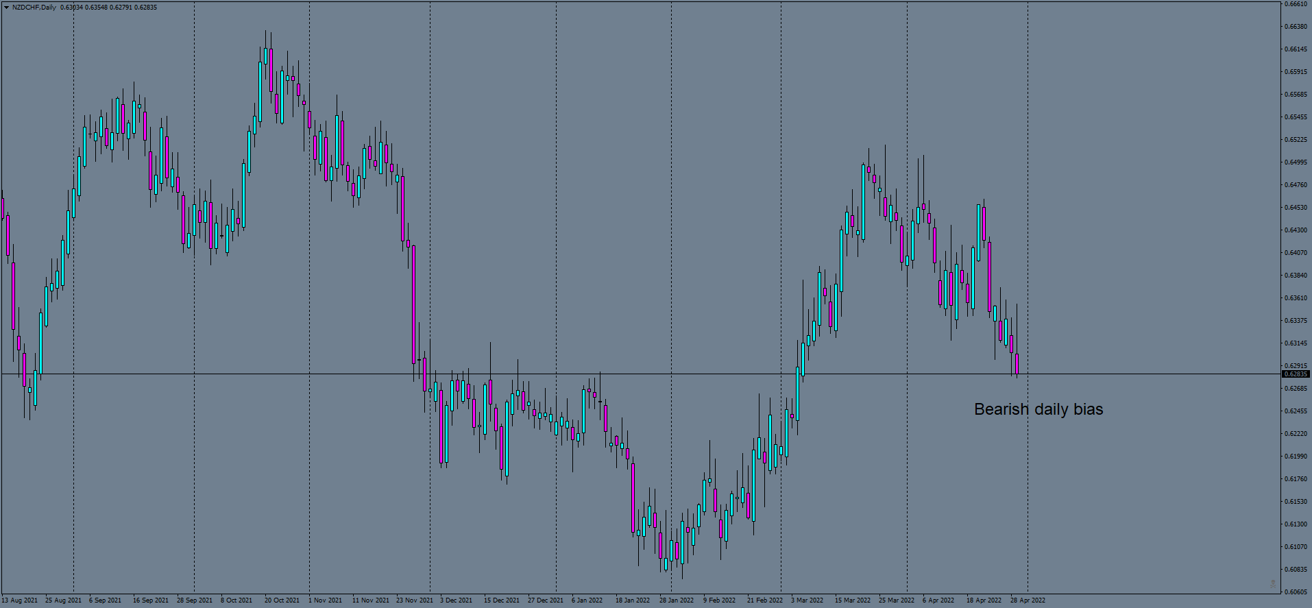 nzdchf-d1-ftmo-s-r.png