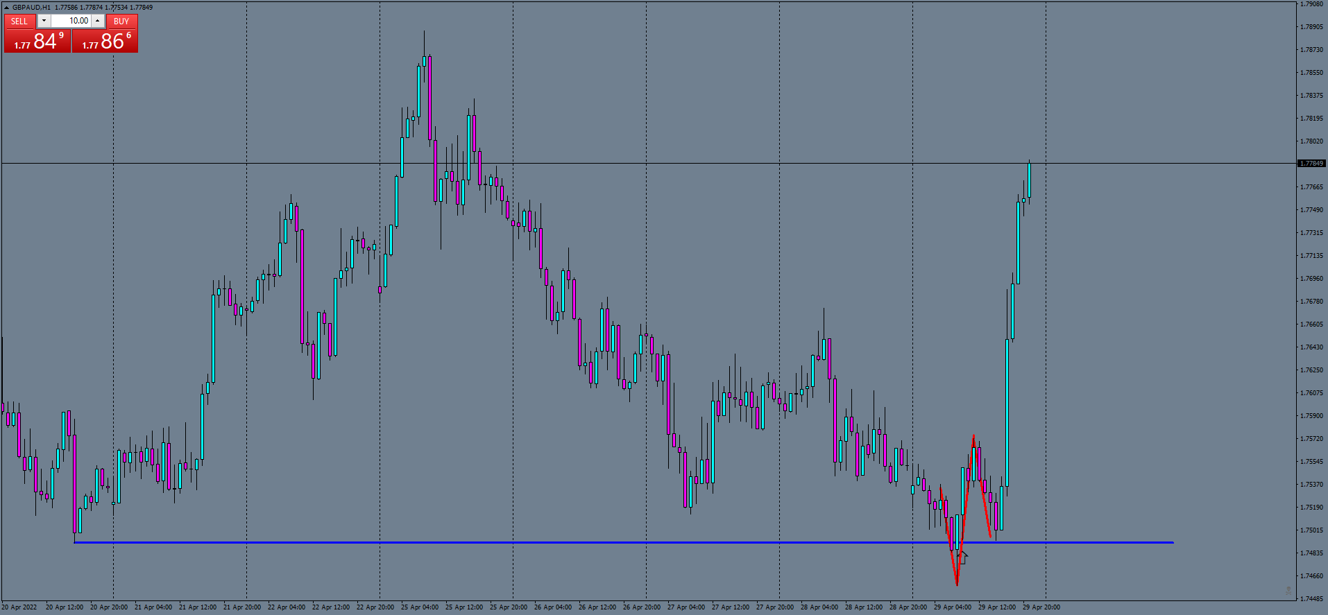 gbpaud-h1-ftmo-s-r.png