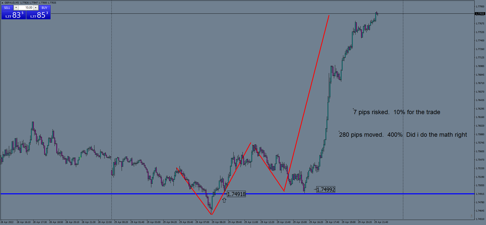 gbpaud-m5-ftmo-s-r.png