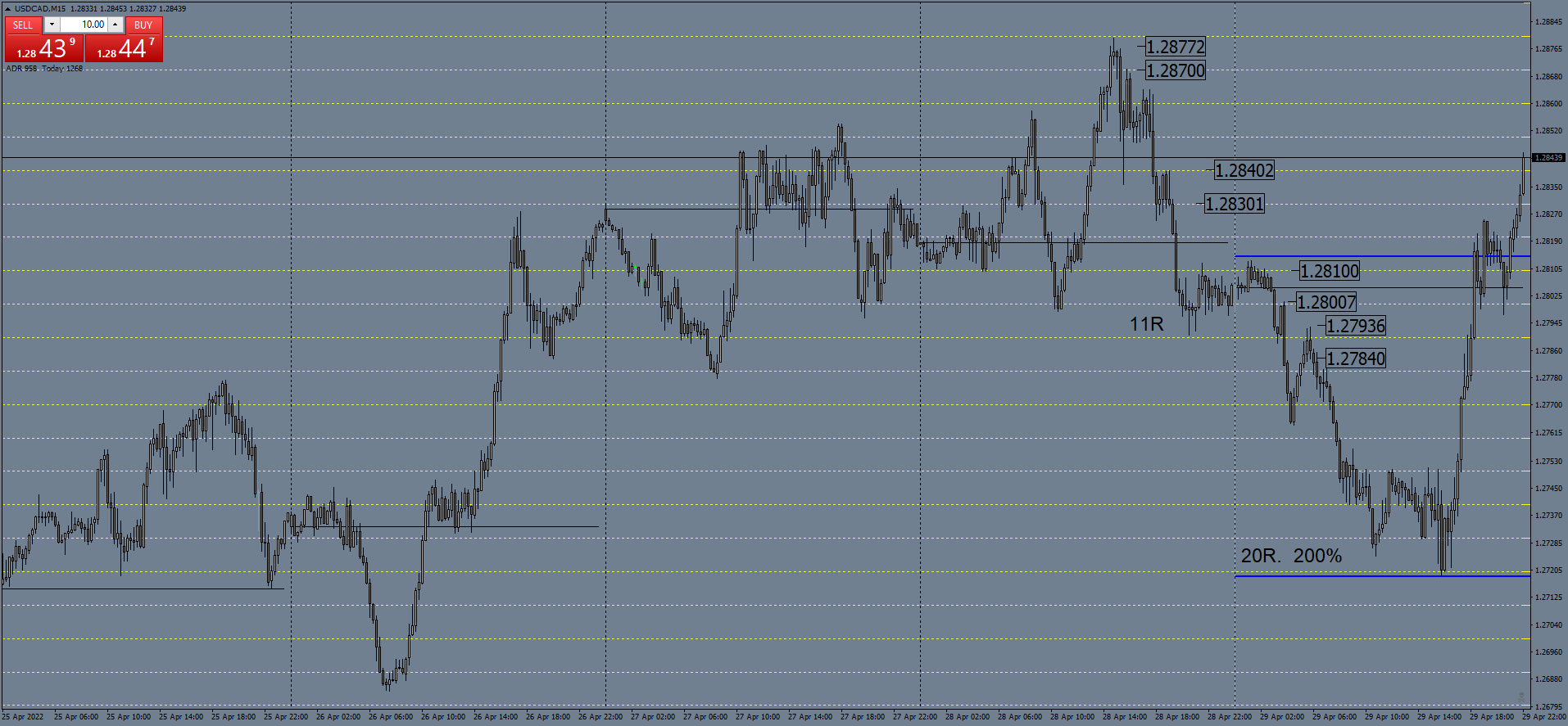 usdcad-m15-ftmo-s-r.png