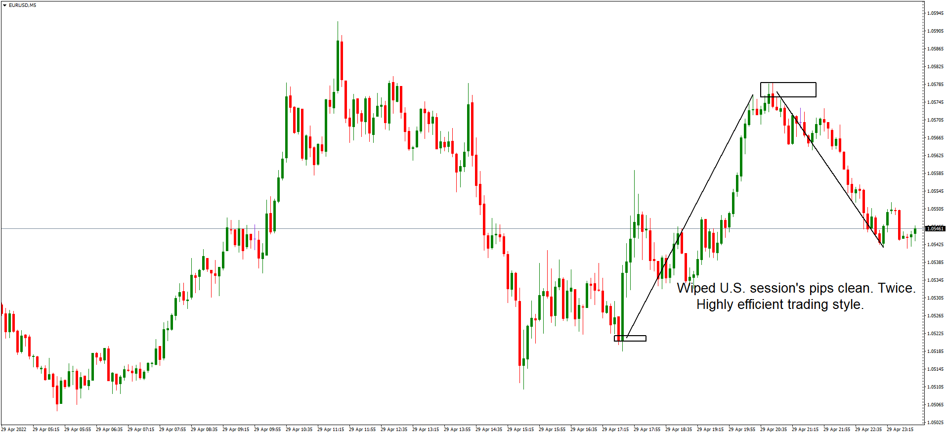 EURUSDM5 kreslik.png