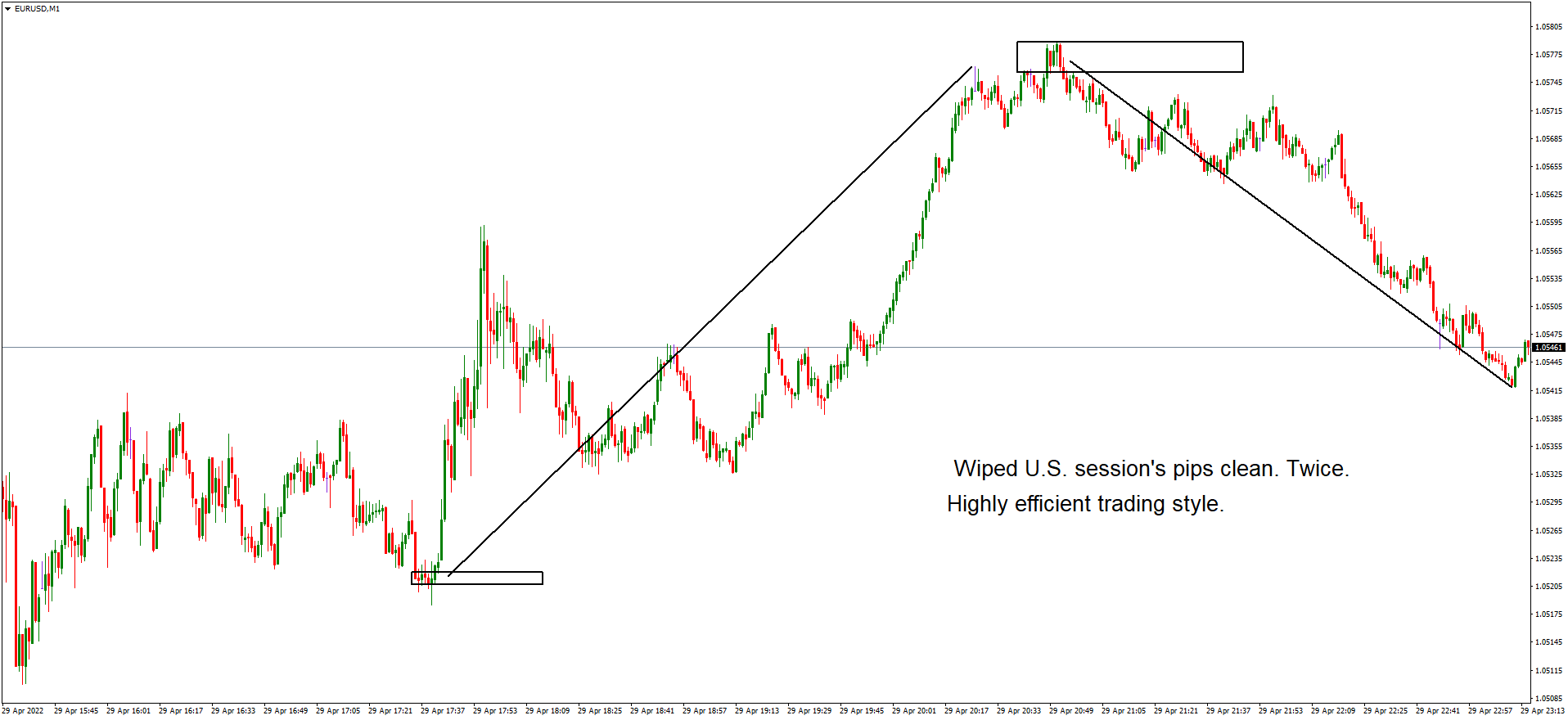 EURUSDM1 kreslik.png