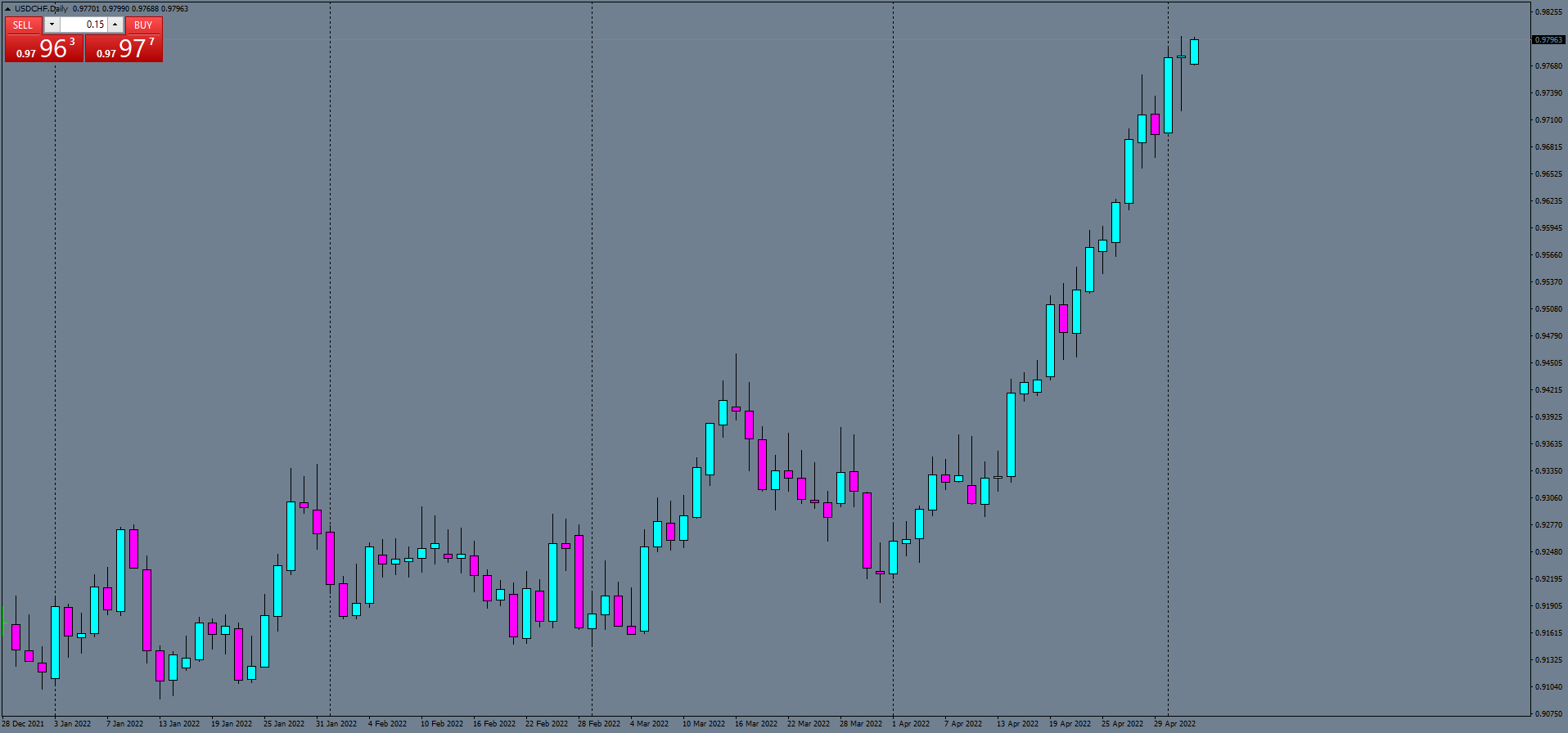 usdchf-d1-number-one-capital.png
