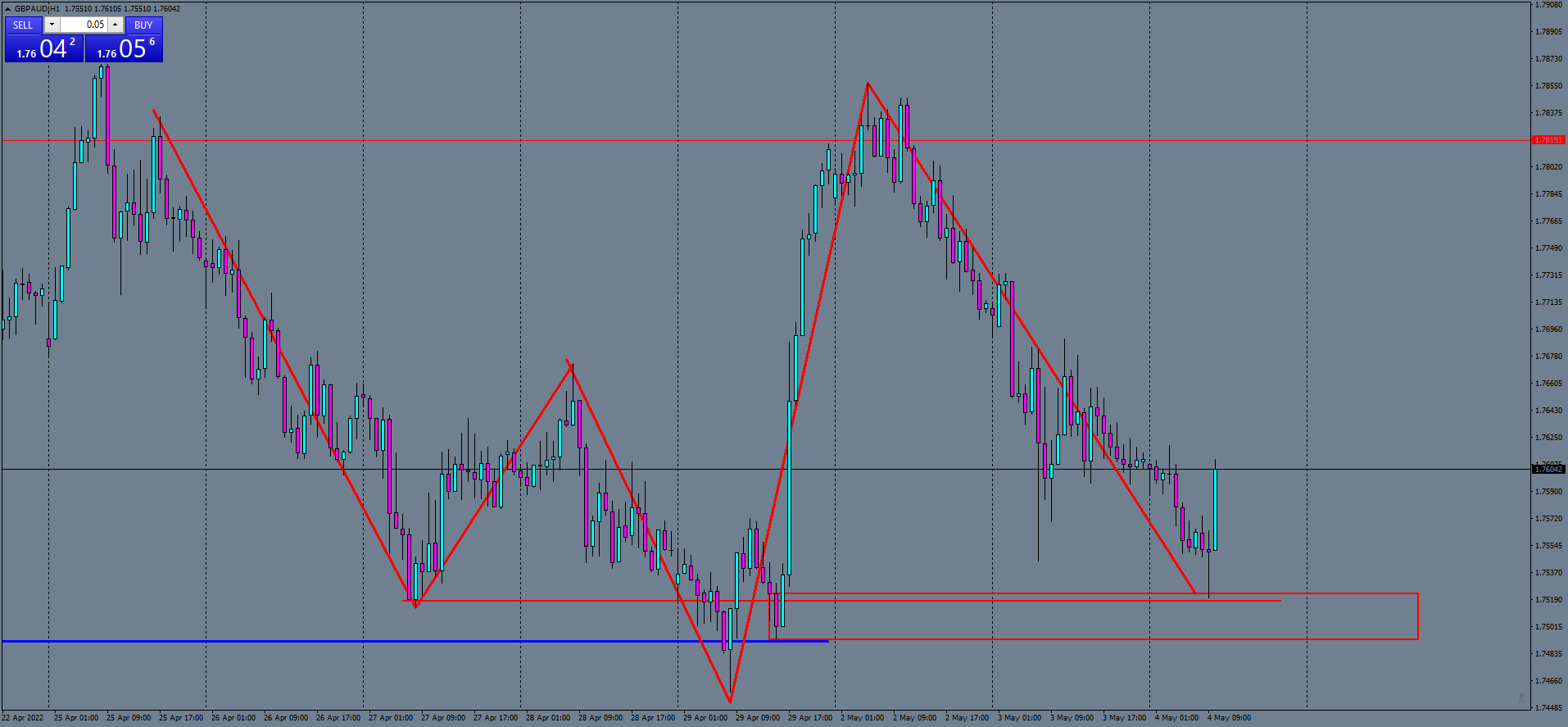 gbpaud-h1-ftmo-s-r.png