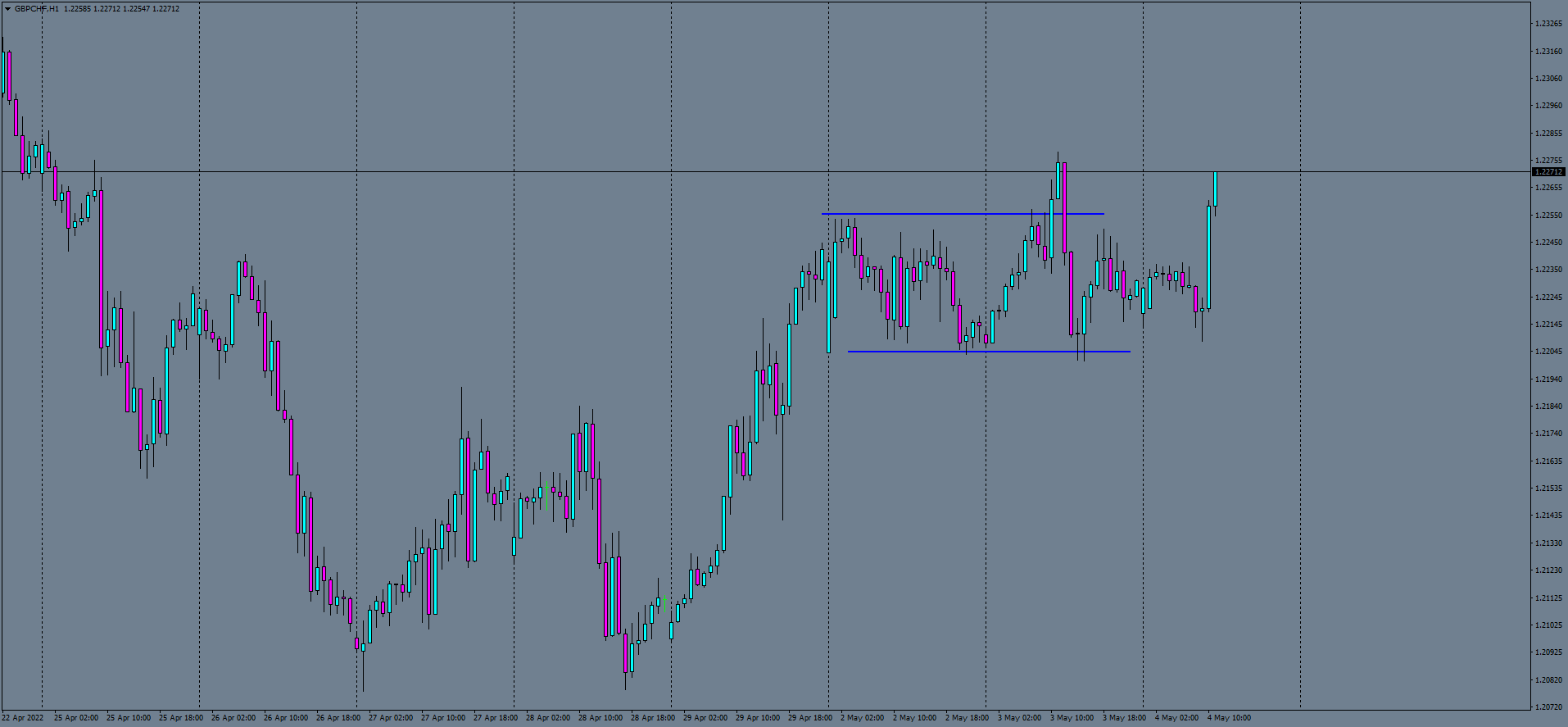 gbpchf-h1-ftmo-s-r.png