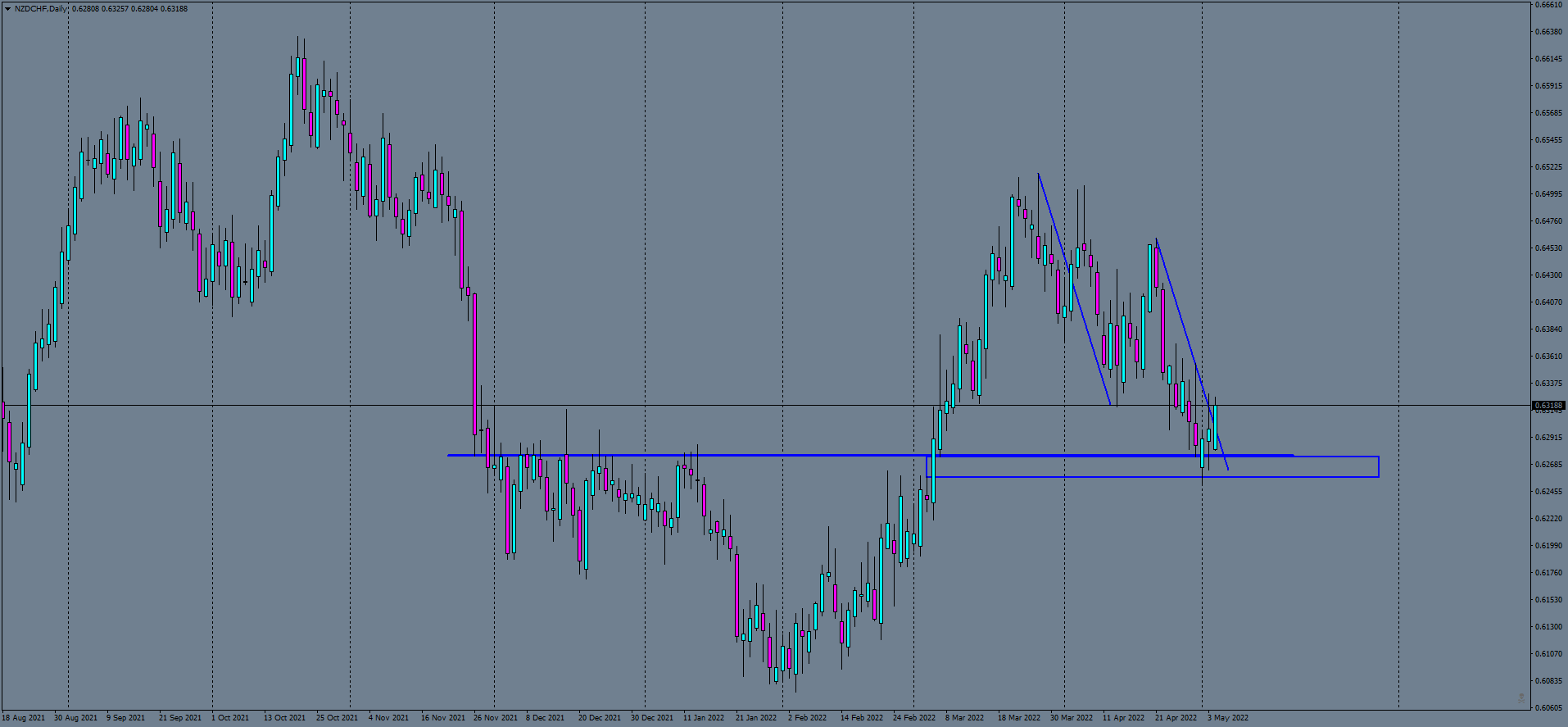nzdchf-d1-ftmo-s-r.png