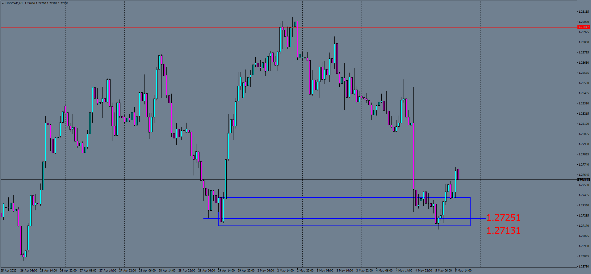 usdcad-h1-ftmo-s-r.png