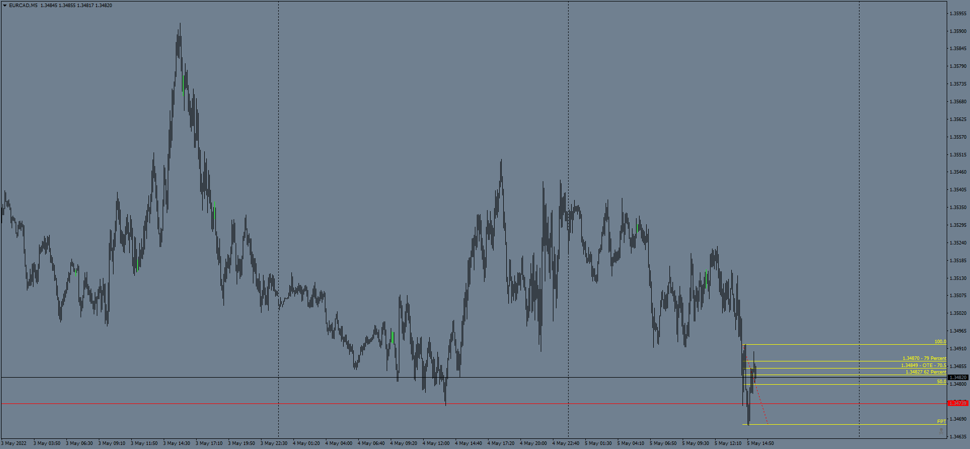eurcad-m5-ftmo-s-r-2.png