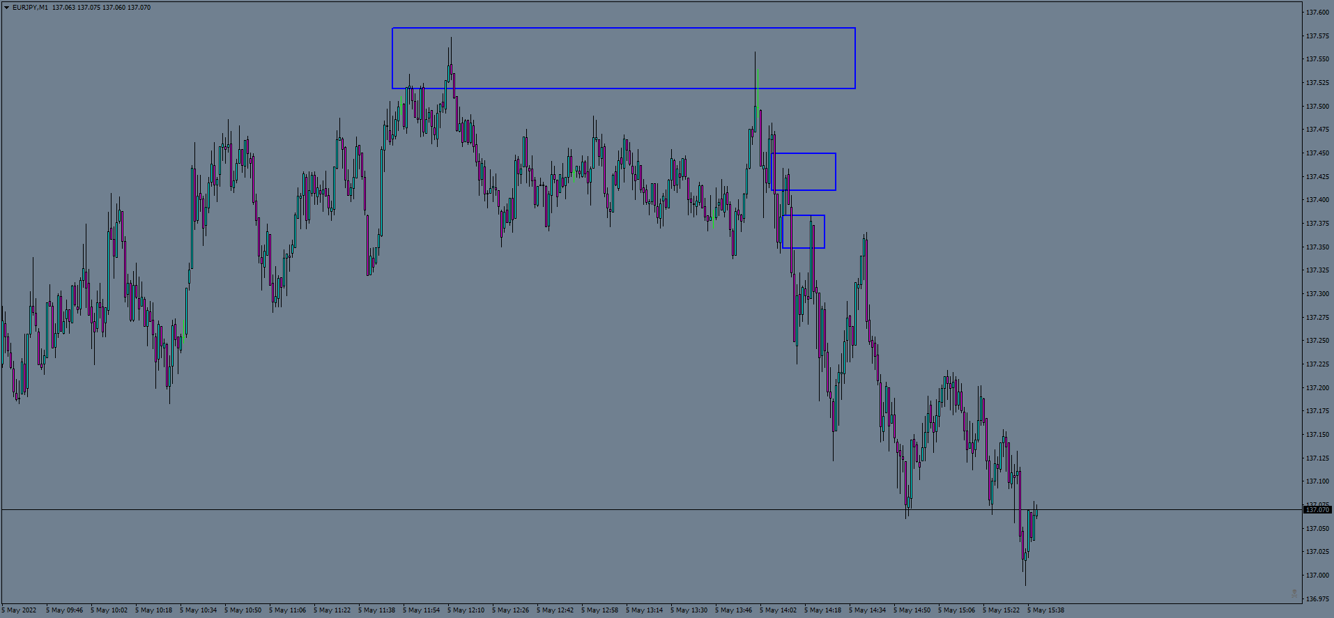 eurjpy-m1-ftmo-s-r.png