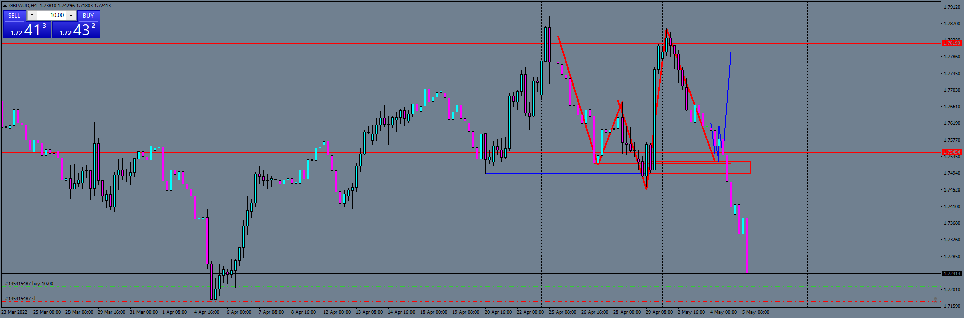 gbpaud-h4-ftmo-s-r-2.png
