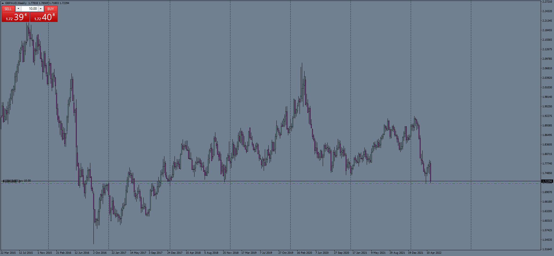 gbpaud-w1-ftmo-s-r.png
