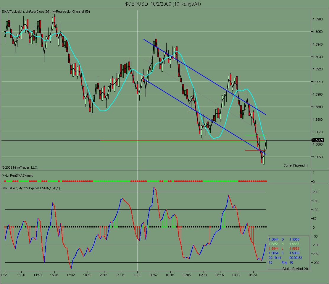 $GBPUSD  10_2_2009 (10 RangeAlt).jpg