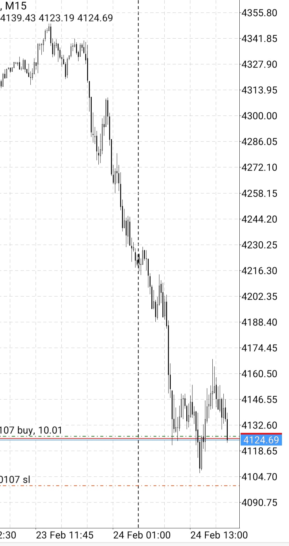 Screenshot_20220224-060940_MetaTrader 4.jpg