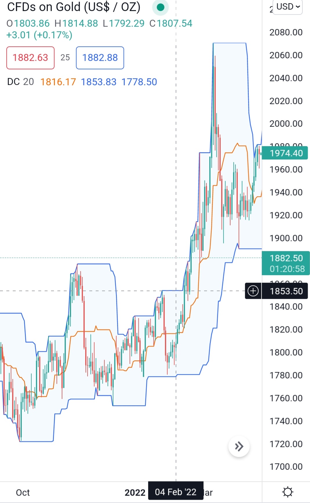 Screenshot_20220506-163907_TradingView.jpg