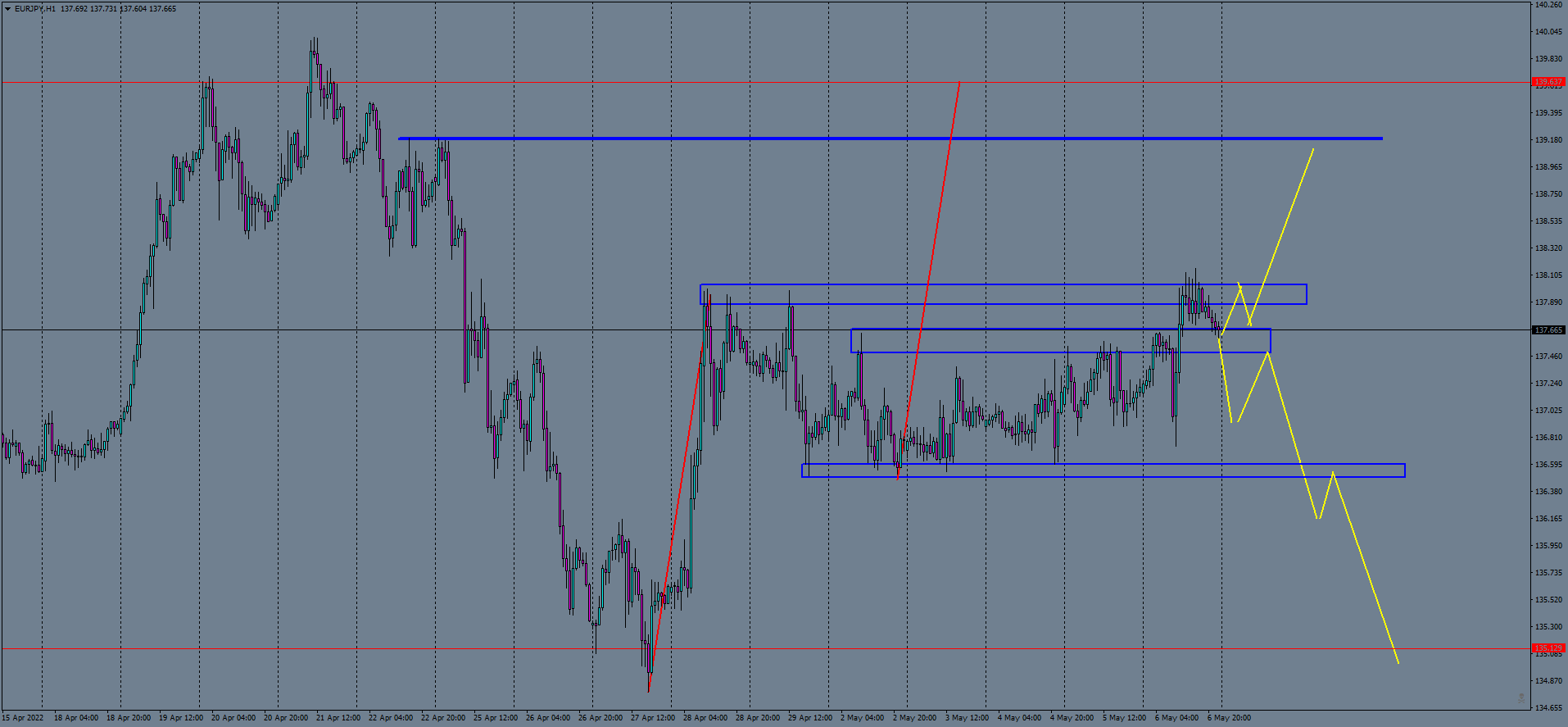eurjpy-h1-ftmo-s-r (1).png