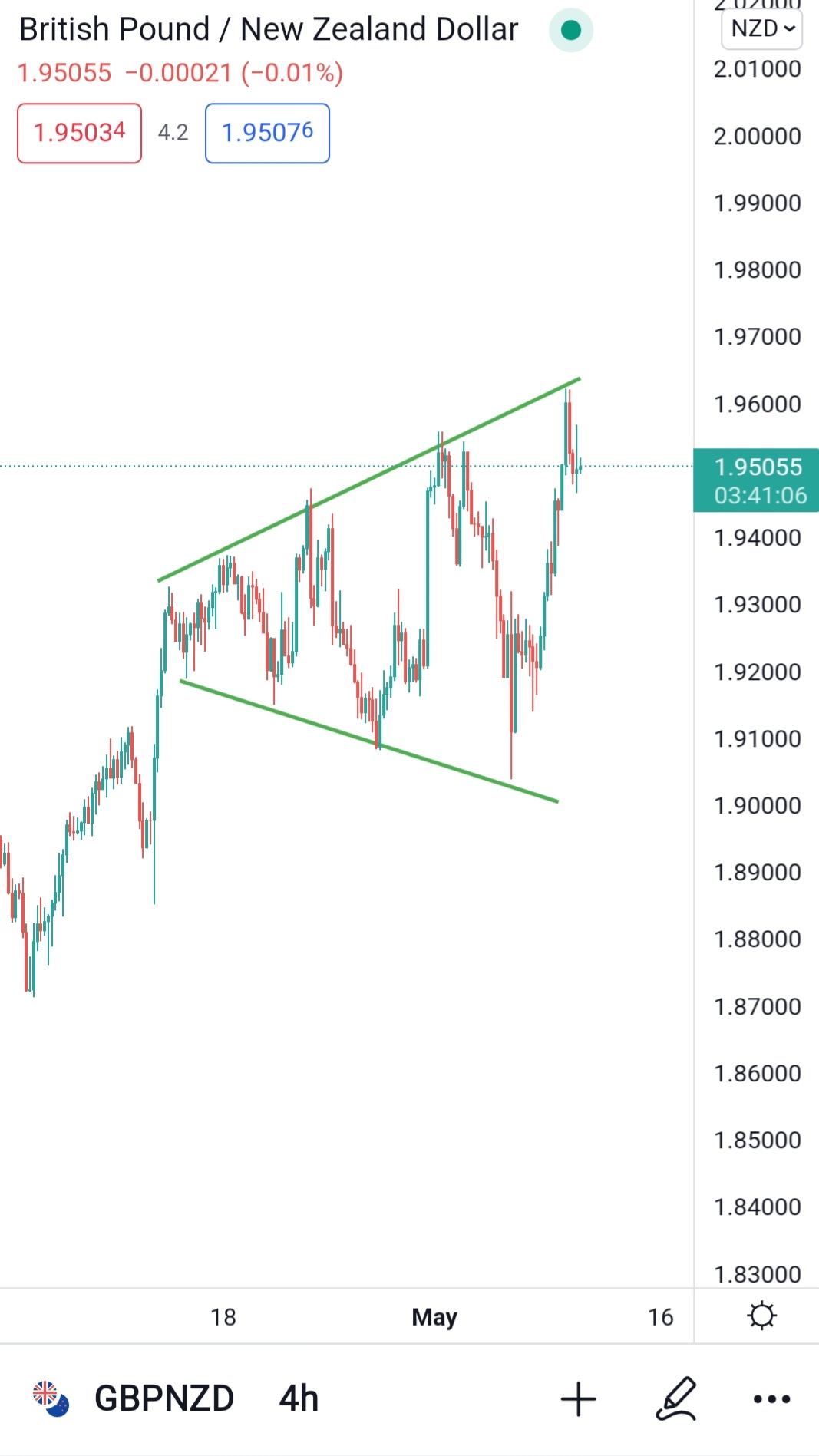 Screenshot_20220510-091856_TradingView.jpg