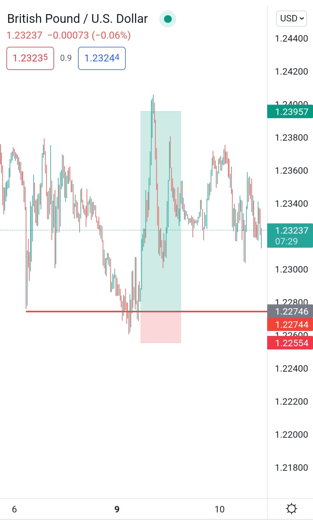 Screenshot_20220510-095234_TradingView.jpg