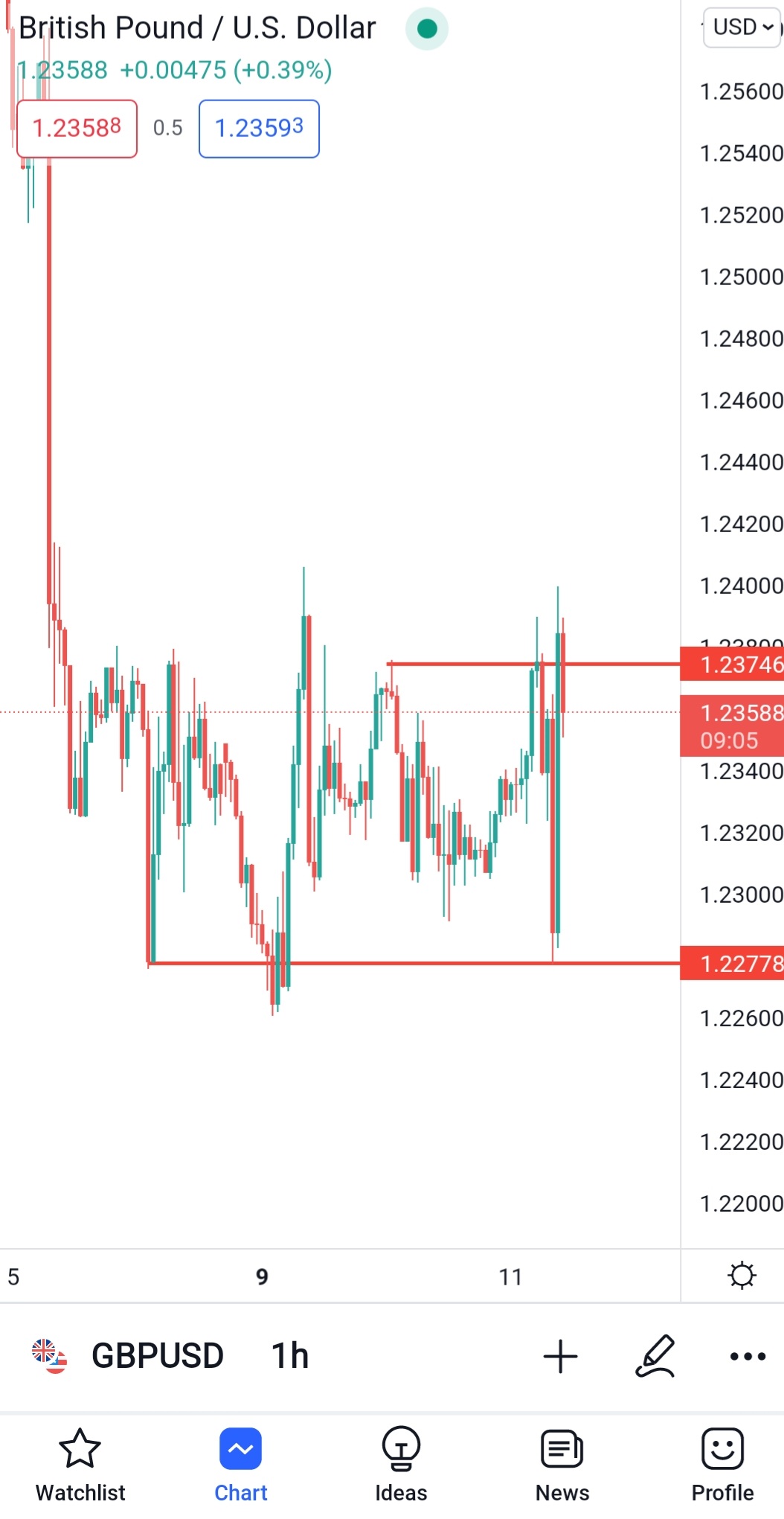 Screenshot_20220511-105057_TradingView.jpg