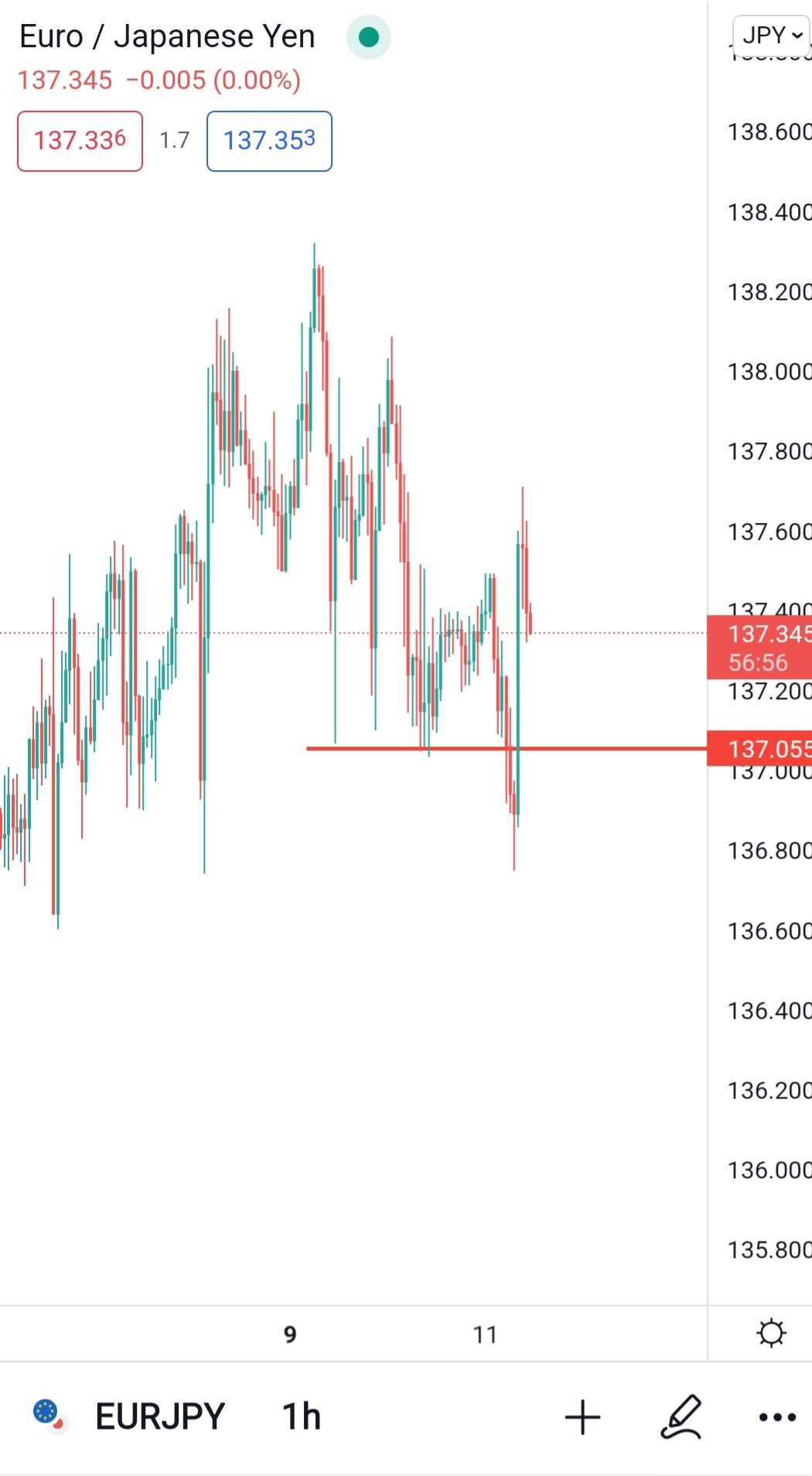 Screenshot_20220511-110307_TradingView.jpg