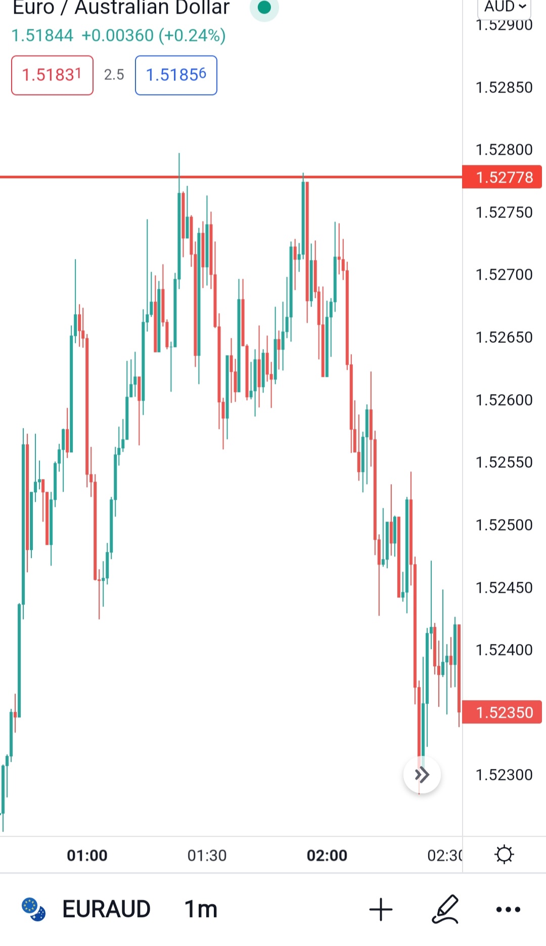 Screenshot_20220512-071254_TradingView.jpg
