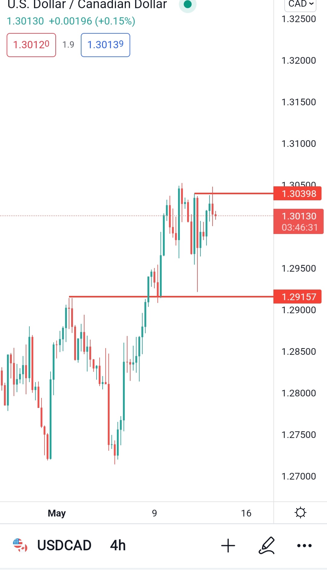 Screenshot_20220512-091332_TradingView.jpg