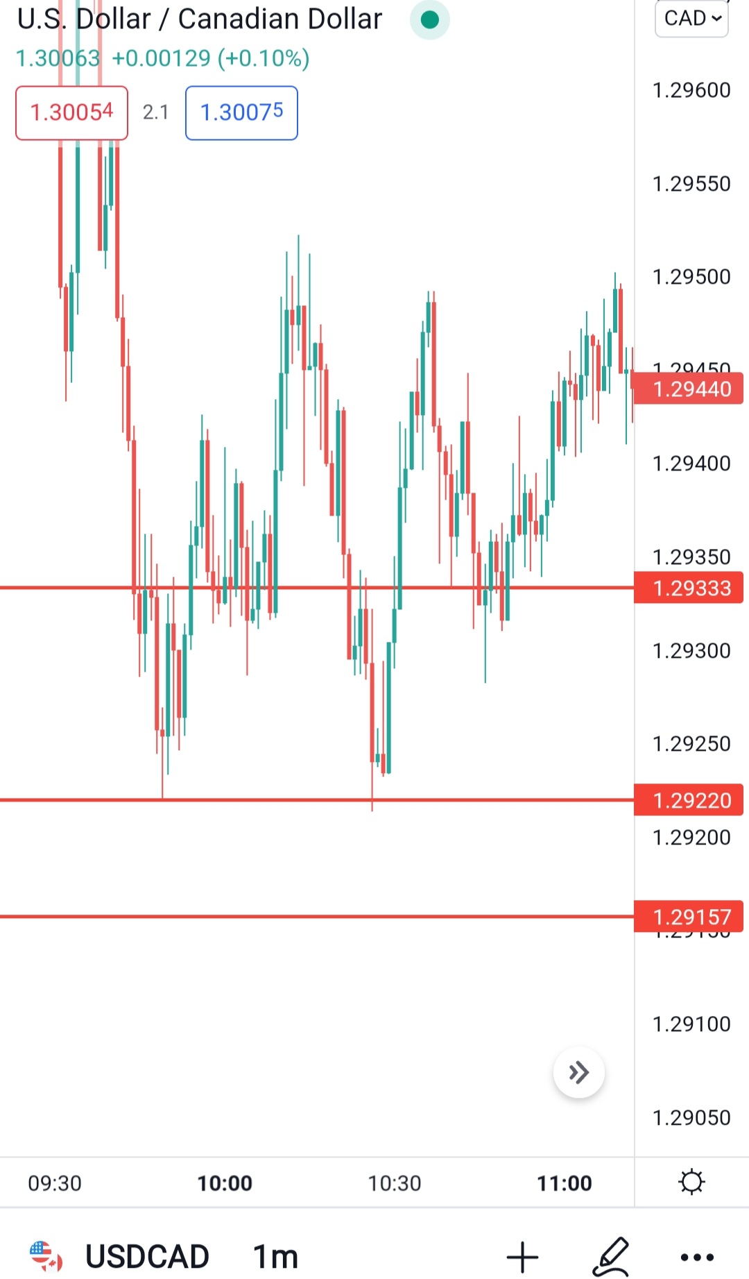 Screenshot_20220512-092103_TradingView.jpg