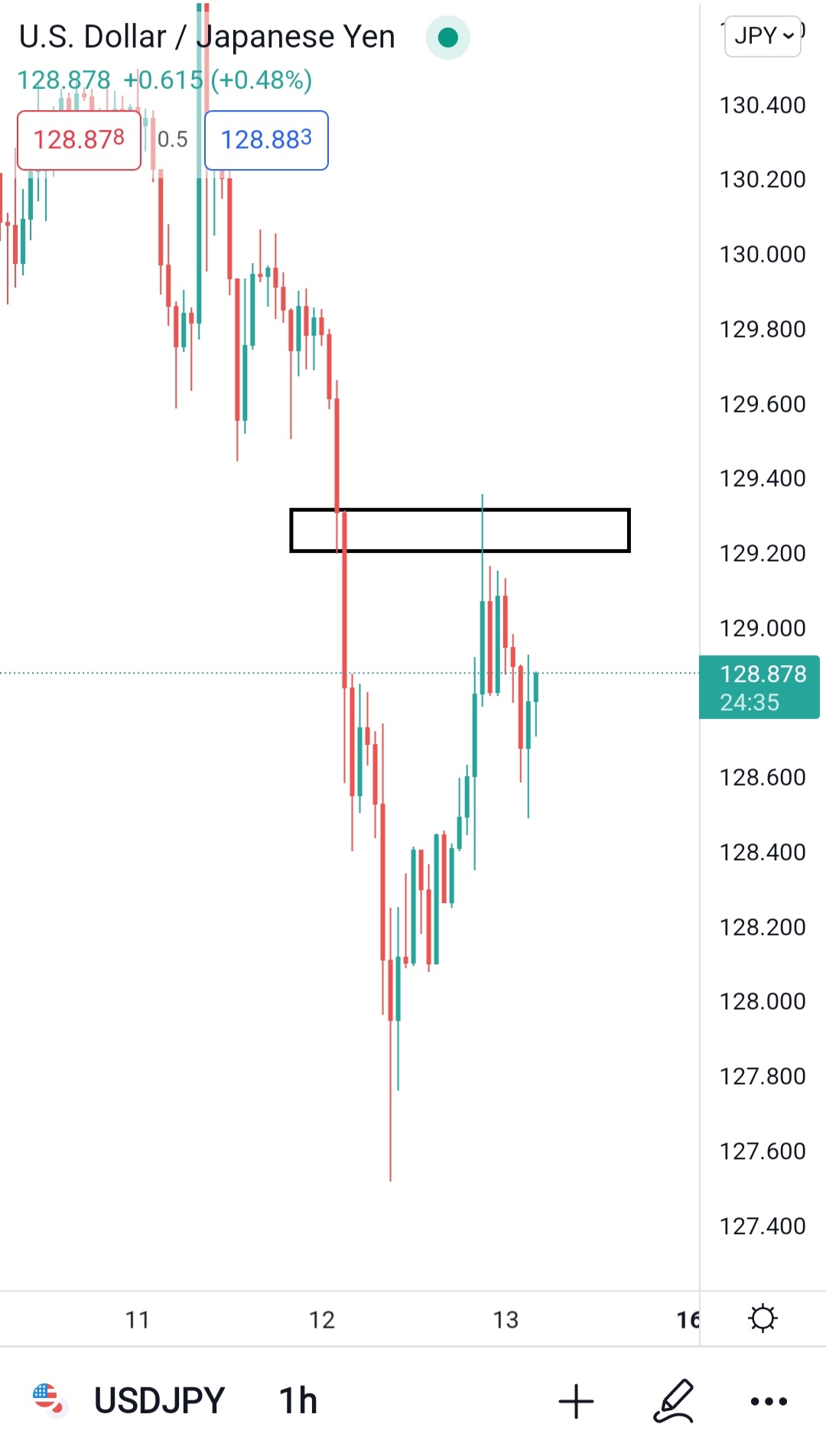 Screenshot_20220513-043528_TradingView.jpg