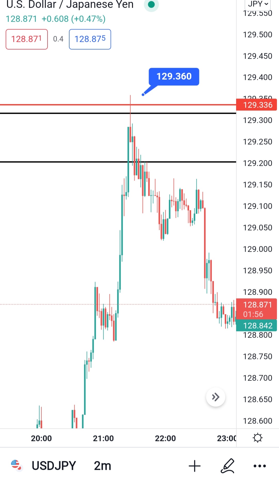 Screenshot_20220513-043807_TradingView.jpg
