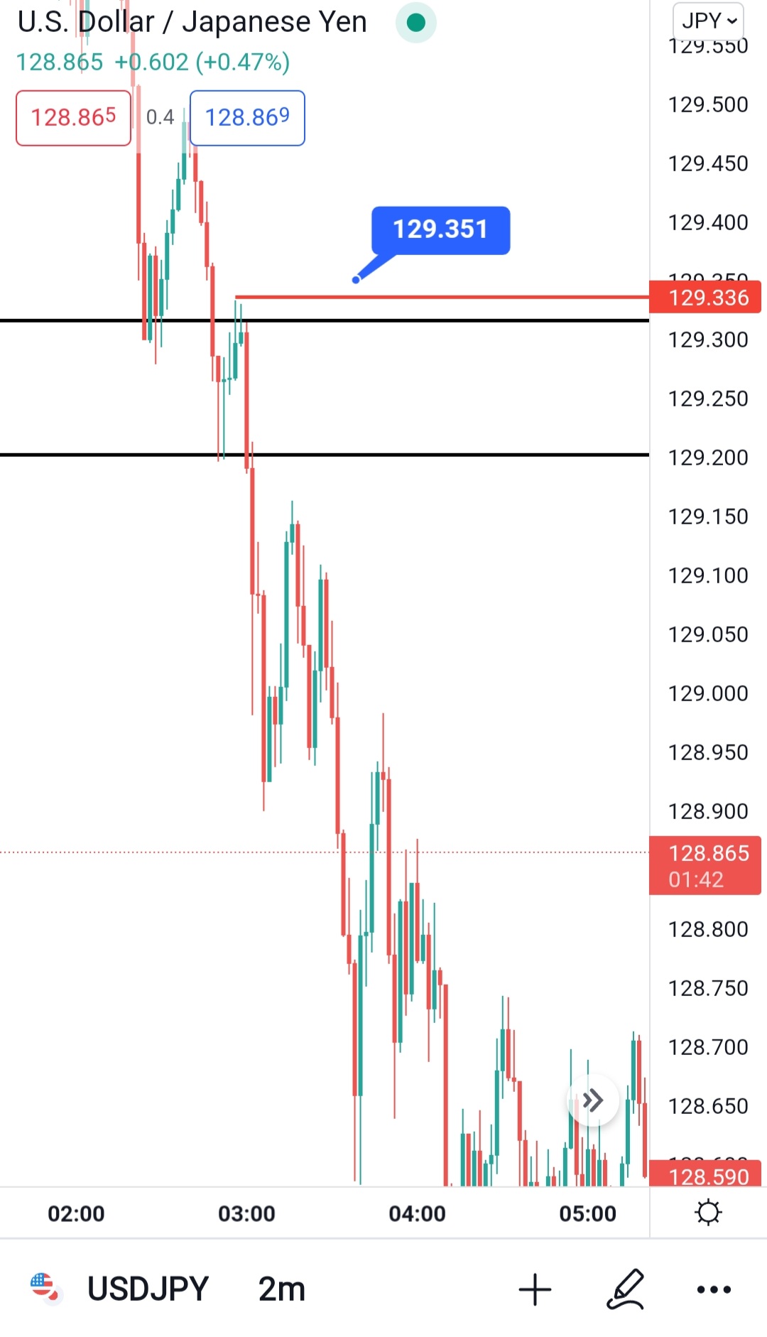 Screenshot_20220513-043821_TradingView.jpg