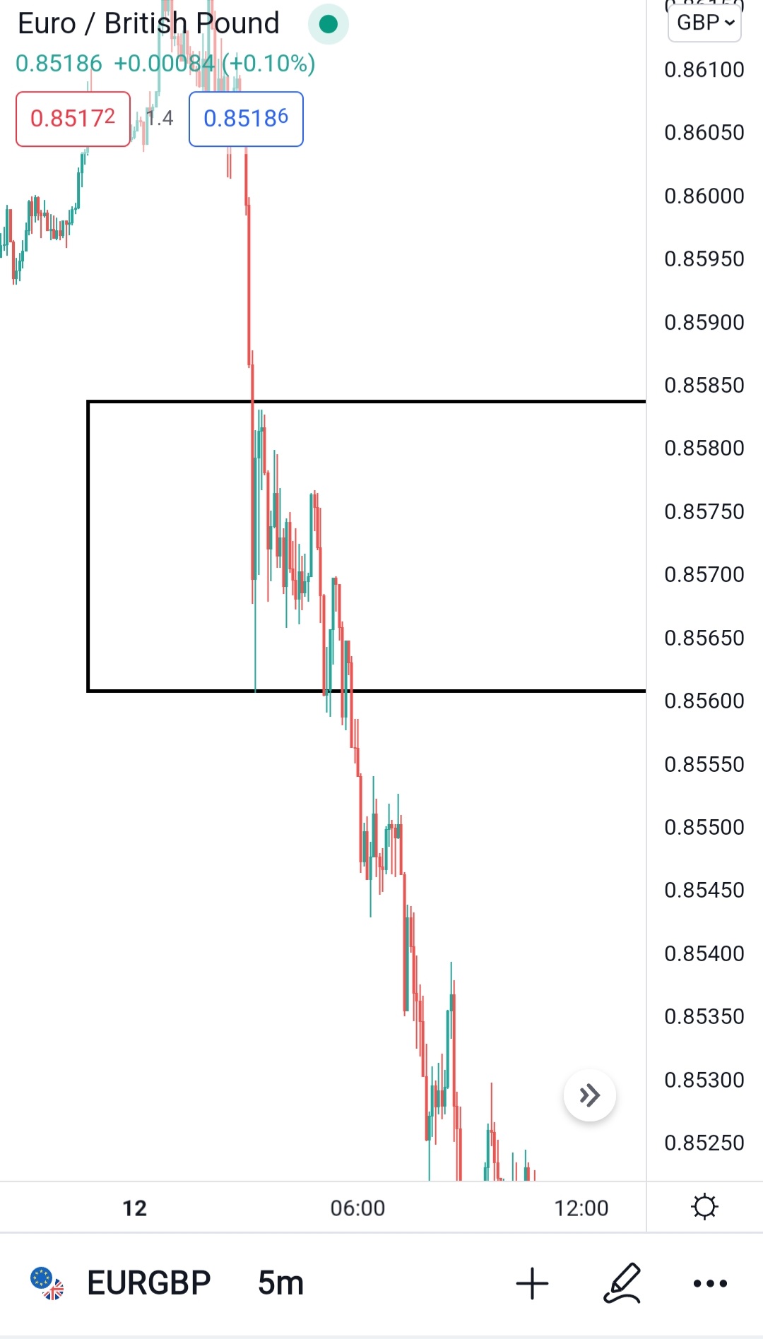 Screenshot_20220513-044718_TradingView.jpg