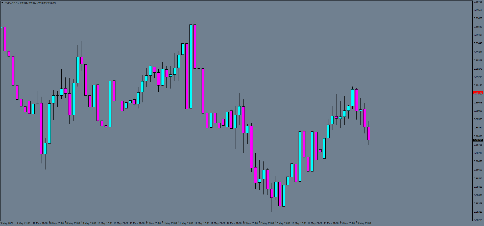 audchf-h1-number-one-capital.png