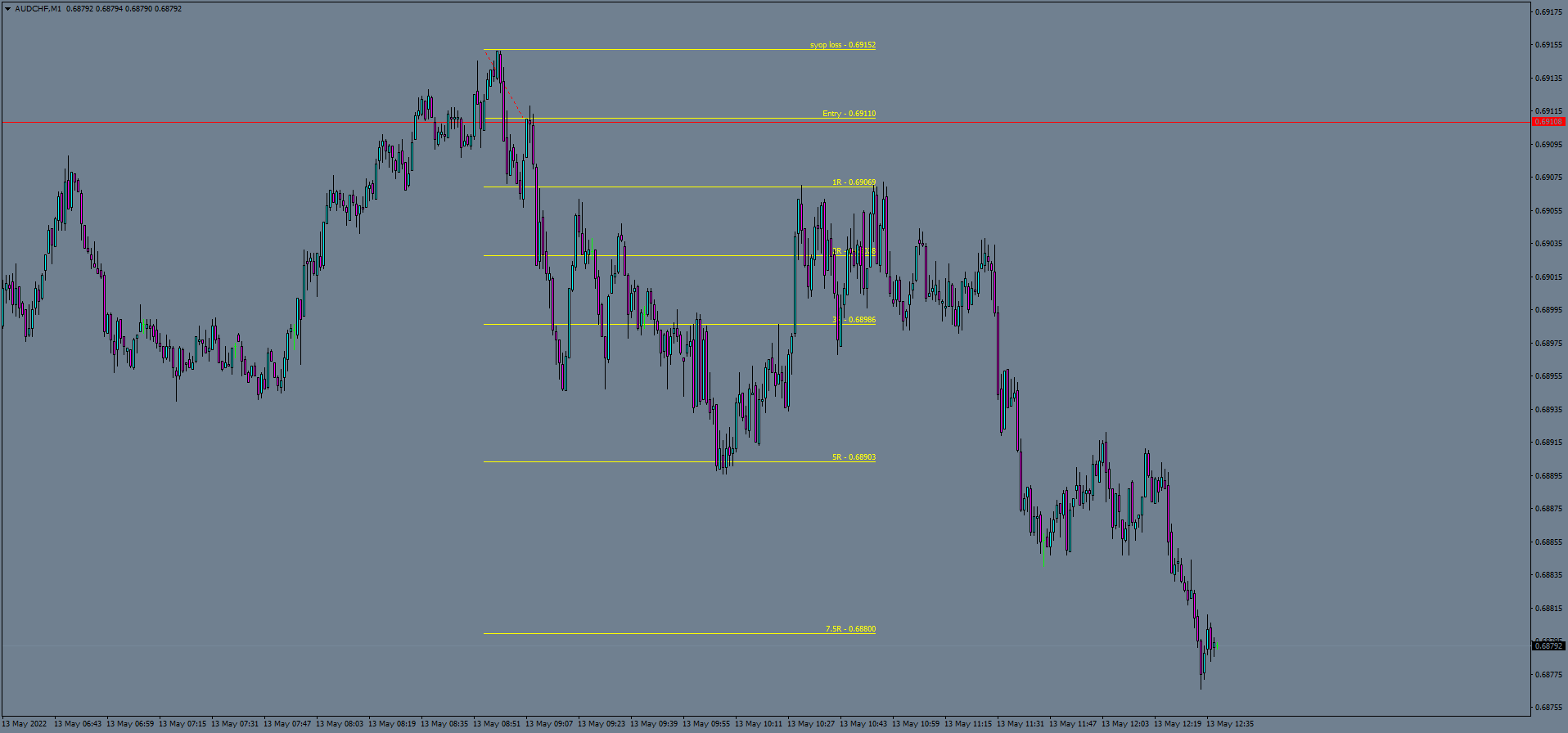 audchf-m1-number-one-capital.png