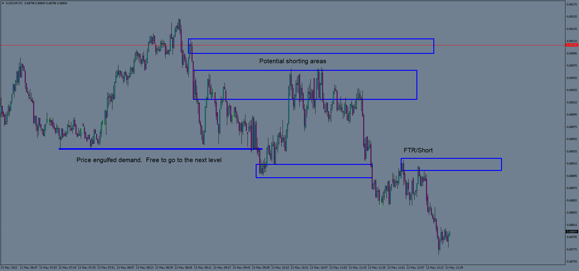 audchf-m1-number-one-capital-2.png